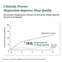 Vlado's Himalayan Organics Magnesium Supplement 28000mg with 10 Chelated Salts Liposomal magnesium citrate , Oxide, Threonate, Aspartate, Chloride, Sulphate, Carbonate, Gluconate + 2 more with VItamin D3 & B12 I For Sleep, Muscle Recovery, Mood, Metabolis - 7