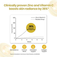 Vlado's Himalayan Organics Liposomal Zinc With Vitamin C Supplement | Digestive Health | Improve Iron Absorption | Double Antioxidant & Immune Support -120 Veg Capsules - 6