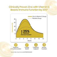 Vlado's Himalayan Organics Liposomal Zinc With Vitamin C Supplement | Digestive Health | Improve Iron Absorption | Double Antioxidant & Immune Support -120 Veg Capsules - 7