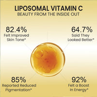 Vlado's Himalayan Organics Natural Liposomal Vitamin C Supplements Amla Extract With Zinc For Immunity & Skincare | Antioxidant Vitamin, Skin Rejuvenation I Vitamin C Tablets - 120 Veg Tablets - 7