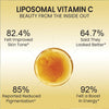 Vlado's Himalayan Organics Natural Liposomal Vitamin C Supplements Amla Extract With Zinc For Immunity & Skincare | Antioxidant Vitamin, Skin Rejuvenation I Vitamin C Tablets - 120 Veg Tablets - 7