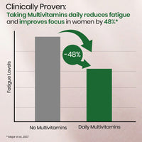 Vlado’s Himalayan Organics Liposomal Multivitamin for Women with 75+ Ingredients | Daily Women’s Health Supplement with 9+ Powerful Blends | Energy, Immunity, Hair Skin & Nails Support | 60 Vegetarian Capsules - 12