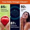 Vlado's Himalayan Organics Vegetarian Omega 3 - 1120 MG Supplement | 3X Strength | Veg DHA | Vegetarian Omega 3 | Algal DHA | Plant Based | No Fish oil Used I Healthy Heart, Joints & Eyes I Omega Capsules for Men & Women- 60 Veg Capsules - 7