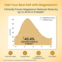 Vlado's Himalayan Organics 5X Strength Liposomal Magnesium Supplement - 2100mg+ with Chelated Magnesium Glycinate, Citrate, Oxide, Threonate, Aspartate & Triple magnesium Complex | For Sleep, Cramps, Recovery, Nerve & Muscle Function, Clinically Proven, 1 - 11