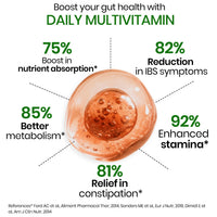 Vlado's Himalayan Organics Immunity Multivitamin Tablet for Men & Women with Probiotic 90+Vital Nutrients and 9+ Probiotic blends for Increase Energy & Immunity - Boost stamina, Strength & Muscles and Overall Health I Best Multi vitamin for Men & Women- 1 - 6