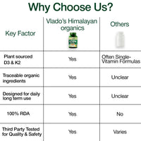 Vlado's Himalayan Organics Plant Based Vitamin D3 600 IU + K2 MK7 55 mcg capsules | Lichen Source Natural Vitamin D3 | Vegan, Non-Synthetic Bone & Calcium Support Supplement | Supports Heart Health & Immunity | 60 Veg Capsules - 4
