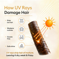 VLCC Damage Repair Hair Serum SPF 50 with Ceramide, Argan & Almond Oil 50ml - 3