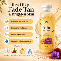 Wild Oak WildOak De-Tan Body Wash | 750ml | Niacinamide, Alpha Arbutin, Kojic Acid & Lactic Acid | Gently Exfoliates, Brightens & Hydrates | Helps Reduce Tan & Dullness | For Smooth & Radiant-Looking Skin - 5