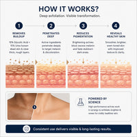 Wild Oak WildOak Brightening Body Serum | 100ml | Glycolic Acid, Niacinamide, Kojic Acid, Alpha Arbutin & Tranexamic Acid | Smooths Rough & Bumpy Skin | Reduce Tan & Dark Areas | Hydrates & Evens Skin Tone - 2